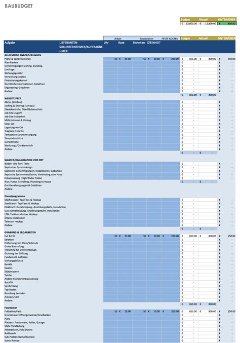 Kostenlose Excel Vorlagen für Bauprojektmanagement