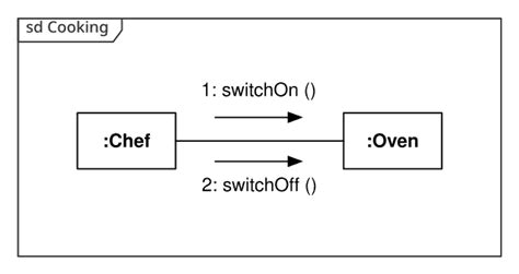 Communication diagram - Wikiwand