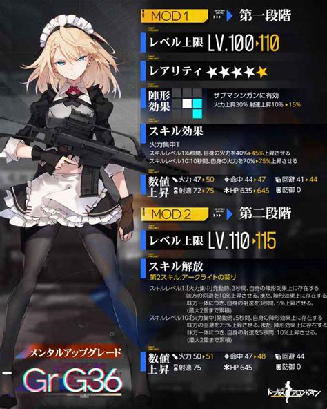 【ドルフロ】gr G36modの評価とスキル性能【ドールズフロントライン】 ゲームウィズ