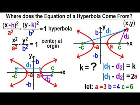 Algebra Ch 40 Hyperbolas 10 Of 10 Where Does The Equation Of The