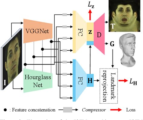 Figure From Self Supervised Adaptation Of High Fidelity Face Models