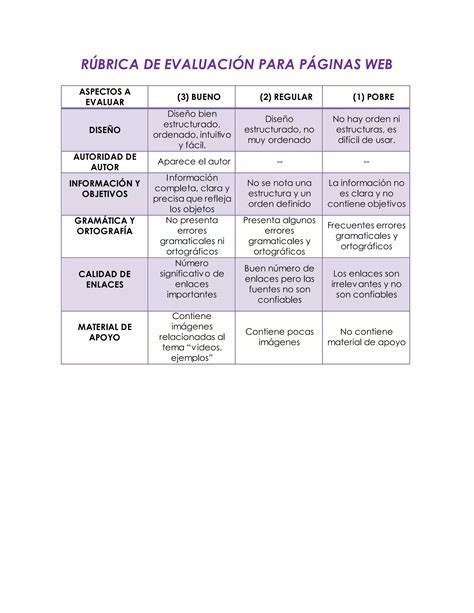 Rubrica De Evaluacion PDF