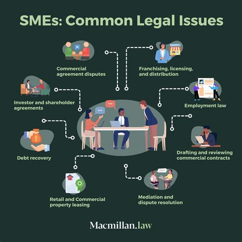 Small Business Lawyer Brisbane | Business Attorney Services, Solicitors