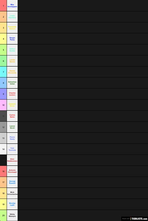 7 7 Tier List - TierLists.com