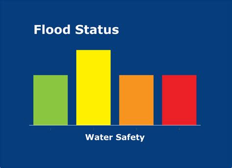 Watershed Condition Statement Water Safety The Nottawasaga Valley Conservation Authority