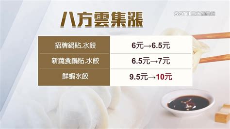 鍋貼水餃漲價！八方雲集1顆漲這麼多 213調漲後價格出爐｜美食新聞｜台股新聞｜三立inews高毓璘 主播｜投資理財、財經新聞 都在94要賺錢