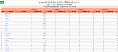 Up Viklang Pension Scheme List Form Check Status Of Viklang