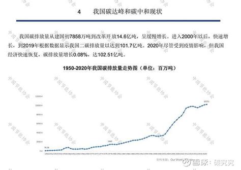 154页ppt！详解我国如何实现双碳目标：实践路径、技术路线图 今天给大家分享一份154页的ppt，对我国实现双碳目标的路径与具体实践进行了