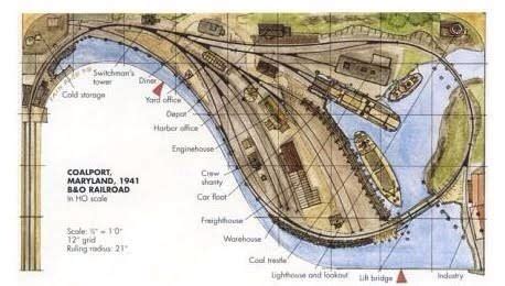 Coal Port Maryland By Iain Rice Model Railway Track Plans