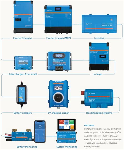 Victron Products - Solar Online Australia