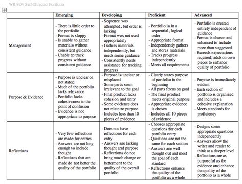 History Presentation Rubric