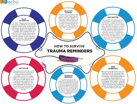 How To Survive Trauma Reminders Echo