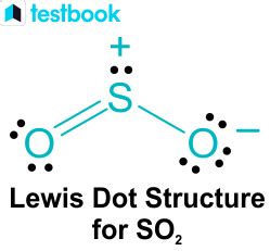 Lewis Dot Structure: Learn Meaning, Formula & Structure Examples