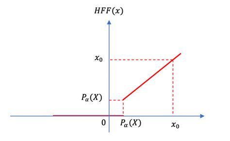 hff  mathematical formula  hff   expressed