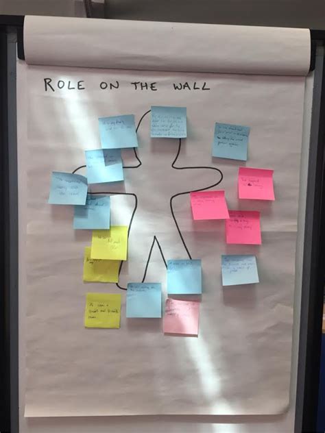 Role on the Wall | Drama Resource