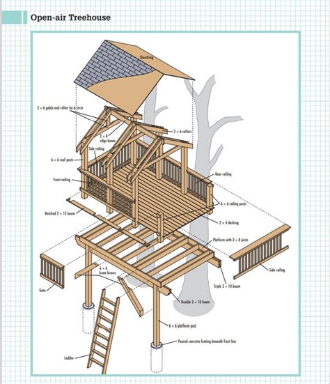 Treehouse Plans Etsy