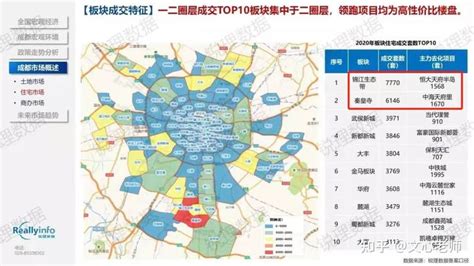 最新2021成都天府新区板块地图买天府新区必看 知乎