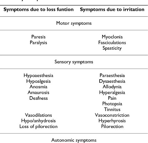 Table From Bmc Musculoskeletal Disorders Biomed Central Review