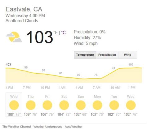 Eastvale Ca - Save Power Day