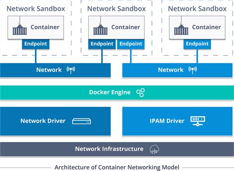 Docker Networking Explore How Containers Communicate With Each Other