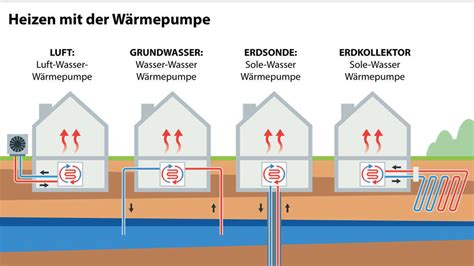 Sehr Hohe Nachfrage Nach W Rmepumpen