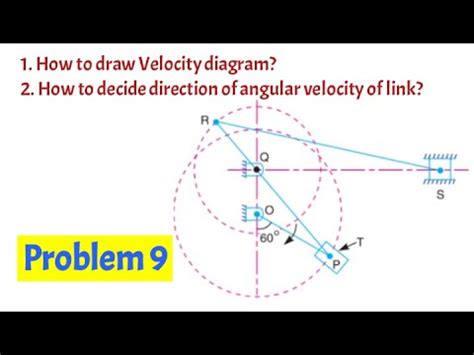 Problem On Relative Velocity Method Whitworth Quick Return Motion