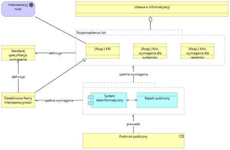 KRI A Systemy Teleinformatyczne I Rejestry Publiczne Portal