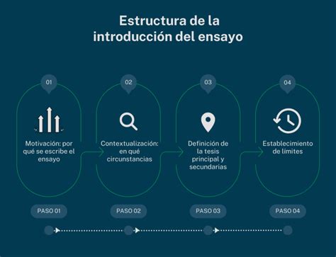 Cómo Hacer La Introducción De Un Ensayo Ejemplos Y Consejos Prácticos ☑️