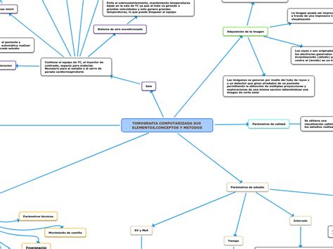 Tomografia Computarizada Sus Elementos Con Mind Map