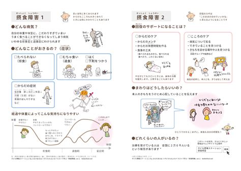 摂食障害 せっしょくしょうがい 子ども情報ステーションby ぷるすあるは