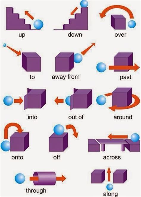 Prepositions For Giving Directions