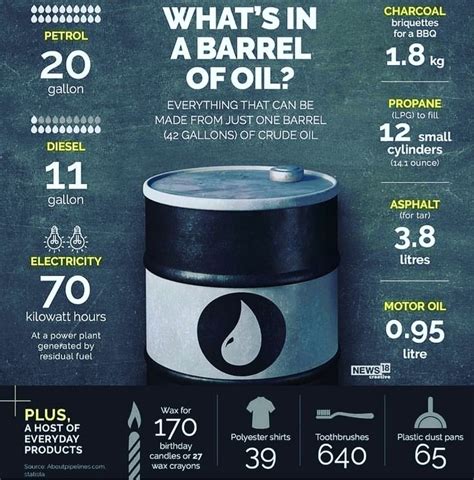 CRude Oil