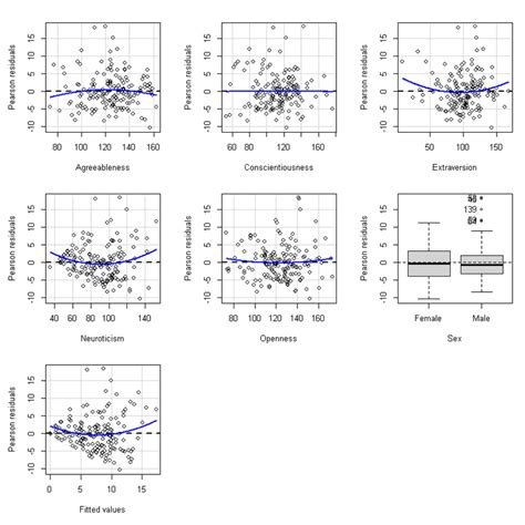 Linear Regression Statsnotebook Simple Powerful Reproducible