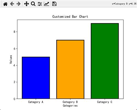 Matplotlib绘制炫酷柱状图的艺术与技巧matplotlib 画簇状柱形图 Csdn博客