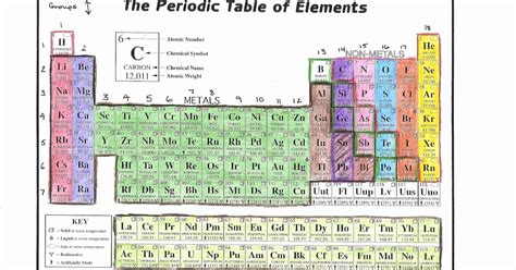 Alien Periodic Table Periodic Trends › Athens Mutual Student Corner