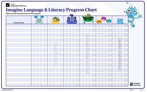 Printing A Class Progress Chart Imagine Learning Help Center