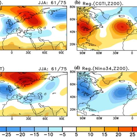 Twenty One Year Sliding Correlation Between The Ni O Sst Unit C