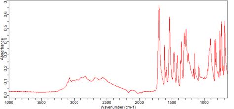 Fluoro Nitrobenzoic Acid Ft Ir