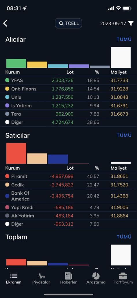 Ekonomi Teorisi On Twitter Tcell Petkm May Sta Olu An Tcell