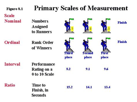 Chapter Viii Measurement And Scaling Fundamentals And Comparative