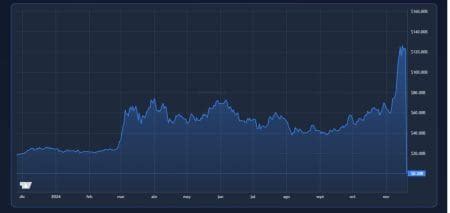 Mejores Meme Coins Para Invertir En 2025