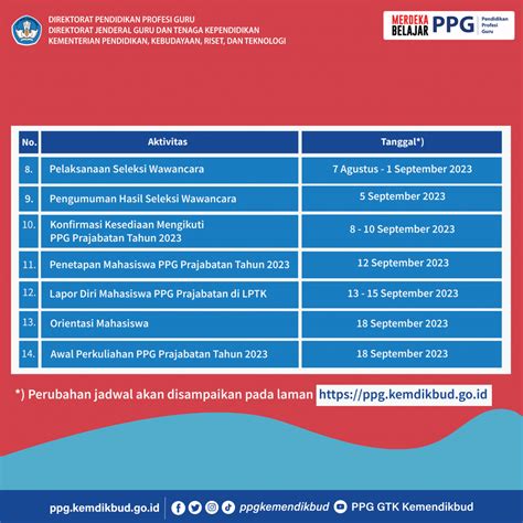 Pendaftaran Ppg Prajabatan Gelombang Tahun