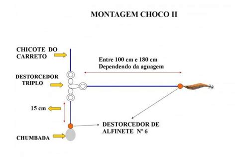 Montagens Esquemas