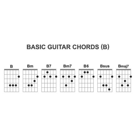 Bm7 Chord On Guitar