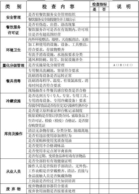 餐饮经营单位现场食品安全监督检查表word文档在线阅读与下载无忧文档