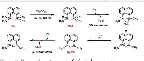 Figure 2 From Palladium Catalyzed Regiocontrollable Reductive Heck