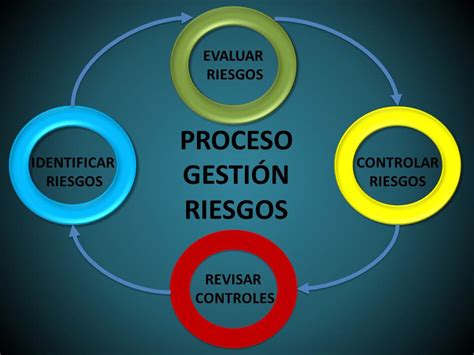 Que Es La Gestion De Riesgos En Una Empresa Image To U