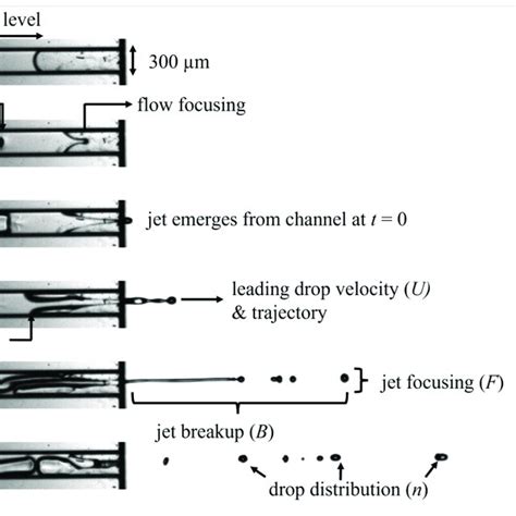 sequence  images showing  jetting event  element