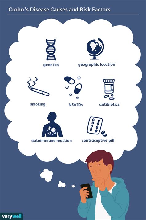 Crohn's Disease: Causes and Risk Factors