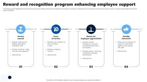 Reward And Recognition Program Enhancing Employee Support PPT Template